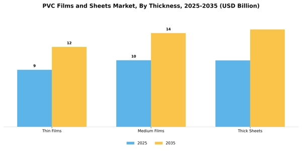 PVC Films and Sheets Market Segment Image 3