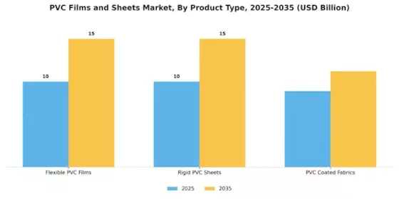 PVC Films and Sheets Market Segment Image 1