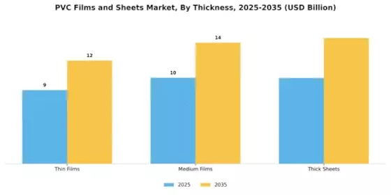 PVC Films and Sheets Market Segment Image 3