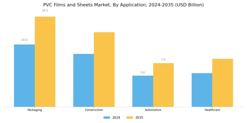 PVC Films and Sheets Market Segment Image 0