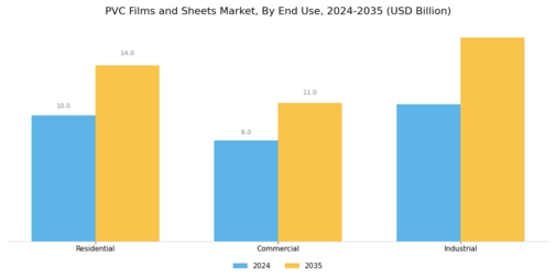 PVC Films and Sheets Market Segment Image 2