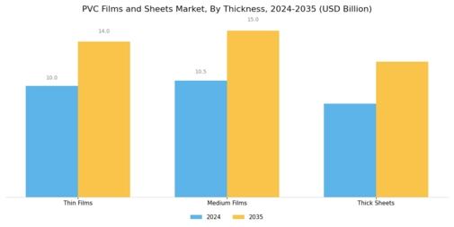 PVC Films and Sheets Market Segment Image 3