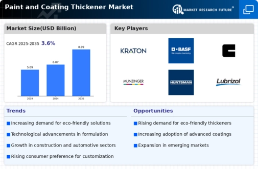 Paint And Coating Thickener Market
 Infographic