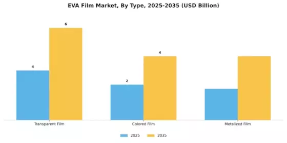 EVA Film Market Segment Image 1