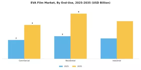 EVA Film Market Segment Image 2
