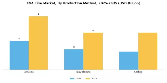 EVA Film Market Segment Image 3