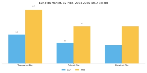 EVA Film Market Segment Image 1