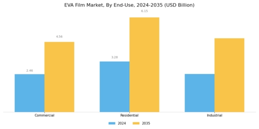 EVA Film Market Segment Image 2