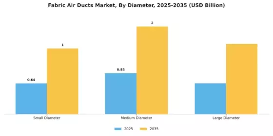Fabric Air Ducts Market Segment Image 3