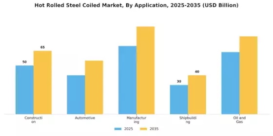 Hot Rolled Steel Coiled Market  Segment Image 0
