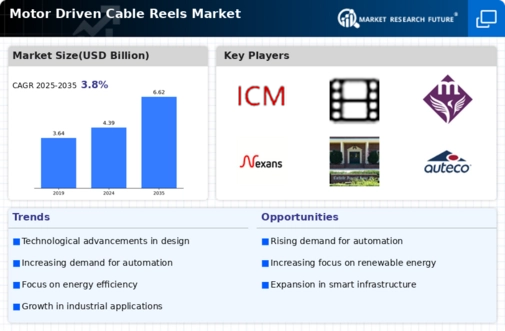 Motor Driven Cable Reels Market Infographic
