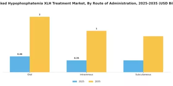 X Linked Hypophosphatemia XLH Treatment Market Segment Image 1
