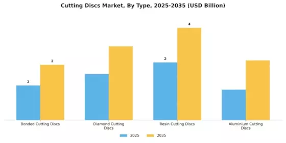 Cutting Discs Market Segment Image 1