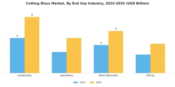 Cutting Discs Market Segment Image 3