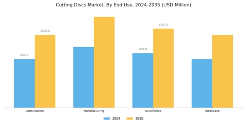 Cutting Discs Market Segment Image 1