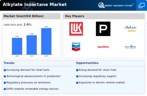 Alkylate Isooctane Market Infographic