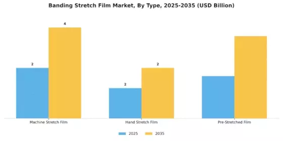 Banding Stretch Film Market Segment Image 1
