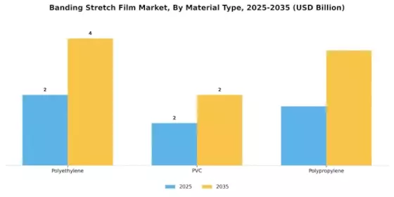 Banding Stretch Film Market Segment Image 2