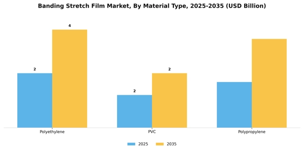 Banding Stretch Film Market Segment Image 2