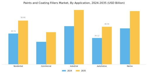 Paints Coating Fillers Market
 Segment Image 0