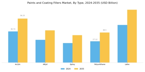 Paints Coating Fillers Market
 Segment Image 1