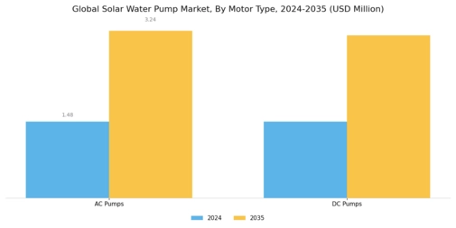 Solar Water Pumps Market Segment Image 1