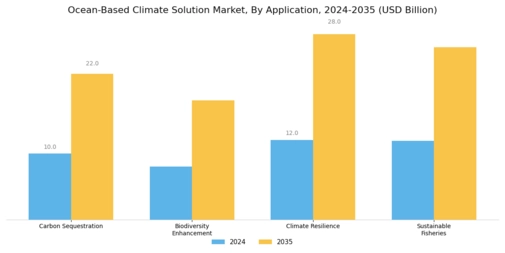 Ocean Based Climate Solution Market Segment Image 2