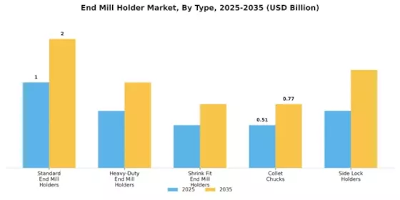 End Mill Holder Market Segment Image 0