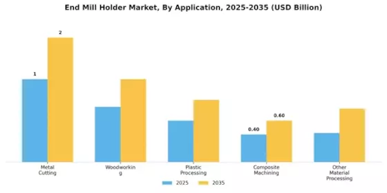 End Mill Holder Market Segment Image 2