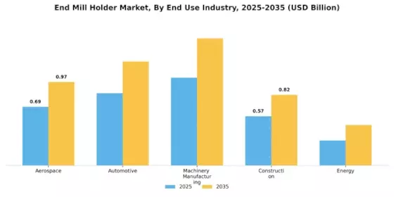 End Mill Holder Market Segment Image 3