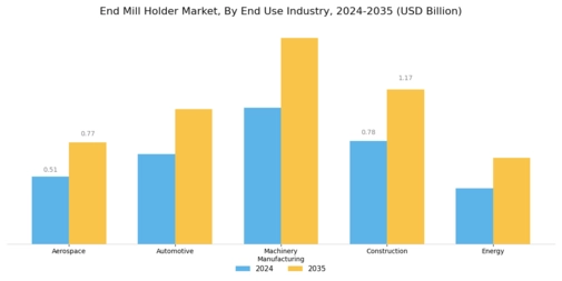 End Mill Holder Market Segment Image 3
