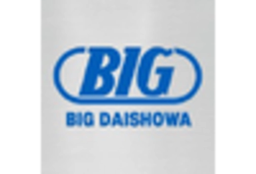 End Mill Holder Market key player