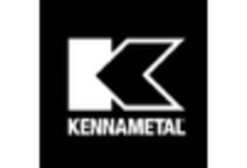 End Mill Holder Market key player