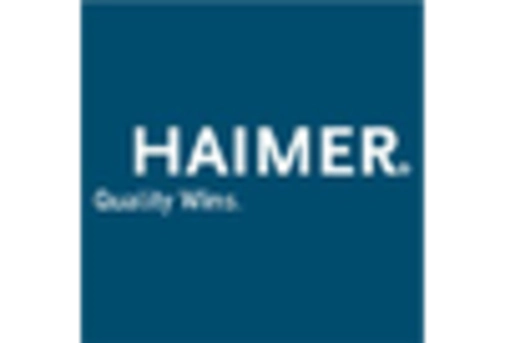 End Mill Holder Market key player