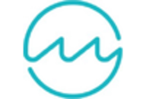 End Mill Holder Market key player