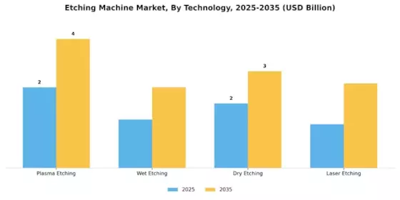 Etching Machine Market Segment Image 0