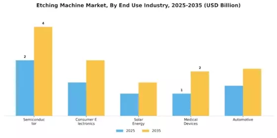 Etching Machine Market Segment Image 1