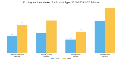 Etching Machine Market Segment Image 2