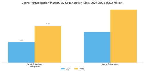Server Virtualization Market Segment Image 2
