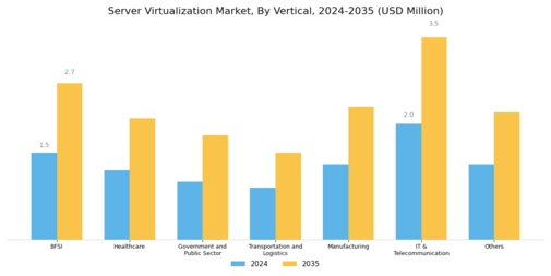Server Virtualization Market Segment Image 3