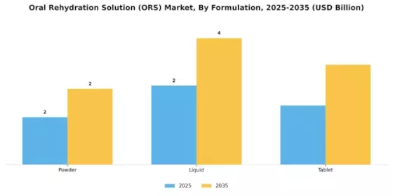 Oral Rehydration Solution Market Segment Image 0