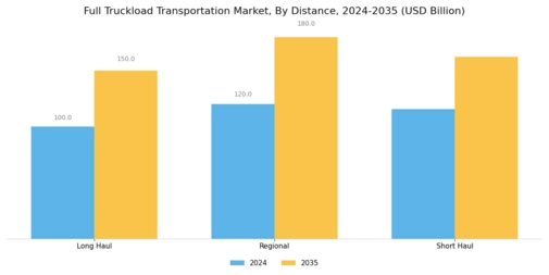 Full Truckload Transportation Market Segment Image 3