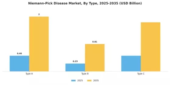 Niemann Pick Disease Market
 Segment Image 0