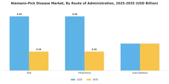 Niemann Pick Disease Market
 Segment Image 2