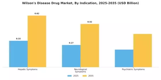 Wilsons Disease Drug Market Segment Image 2