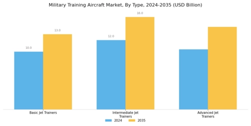 Military Training Aircraft Market Segment Image 0