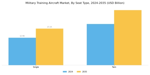 Military Training Aircraft Market Segment Image 1