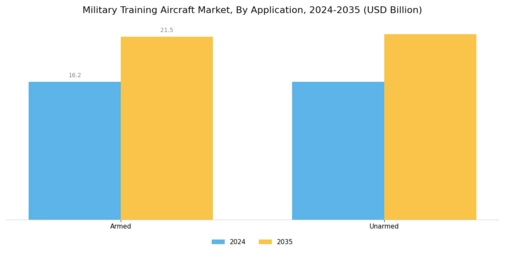 Military Training Aircraft Market Segment Image 2
