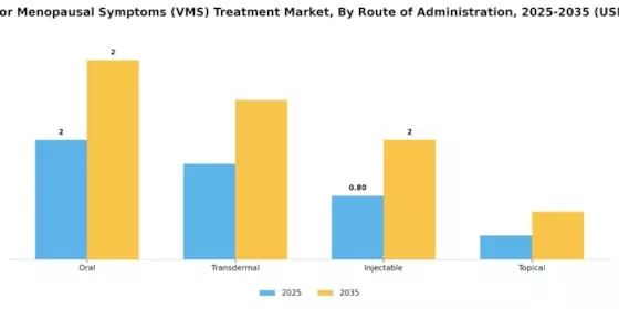 Vasomotor Menopausal Symptoms Treatment Market Segment Image 1