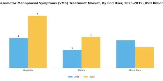 Vasomotor Menopausal Symptoms Treatment Market Segment Image 3